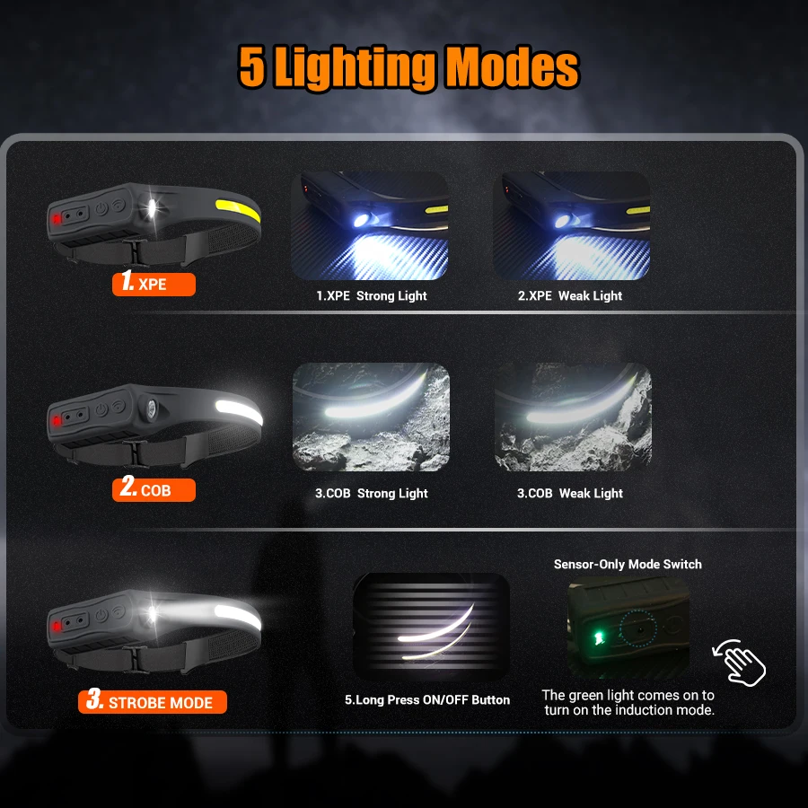 Rechargeable Headlight Motion  - Running Headlamp Led review and price