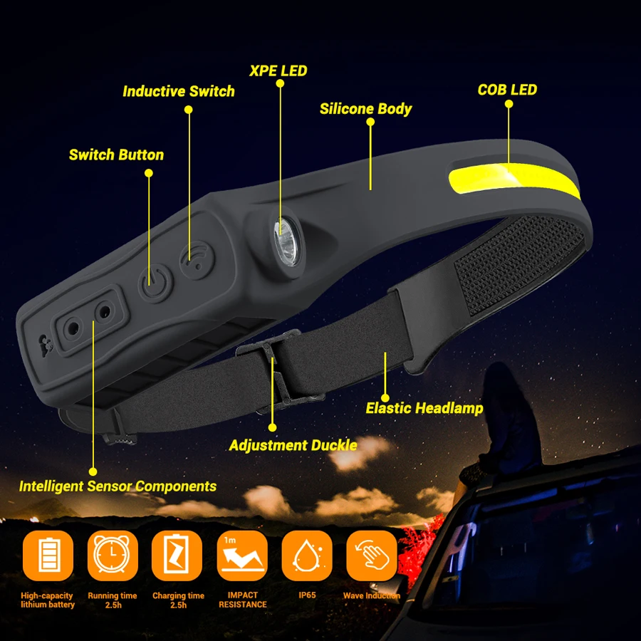 Rechargeable Headlight Motion  - Running Headlamp Led review and price