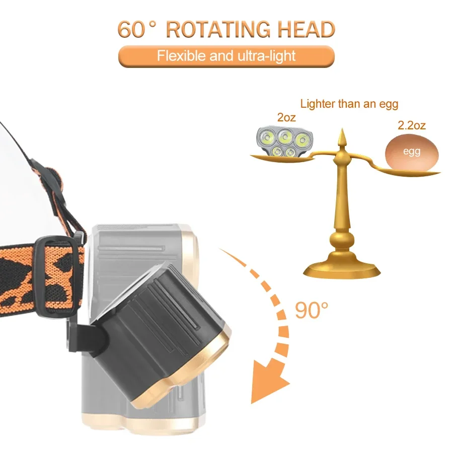 Rechargeable 5 LED Headlight U - Running Headlamp Led review and price