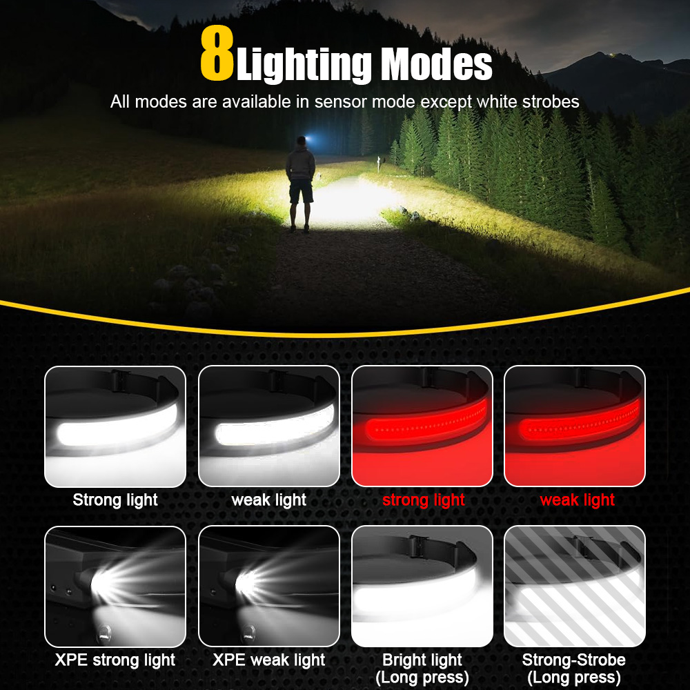 COB Sensor Industrial LED Head - Running Headlamp Led review and price