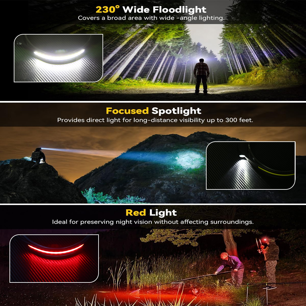 COB Sensor Industrial LED Head - Running Headlamp Led review and price