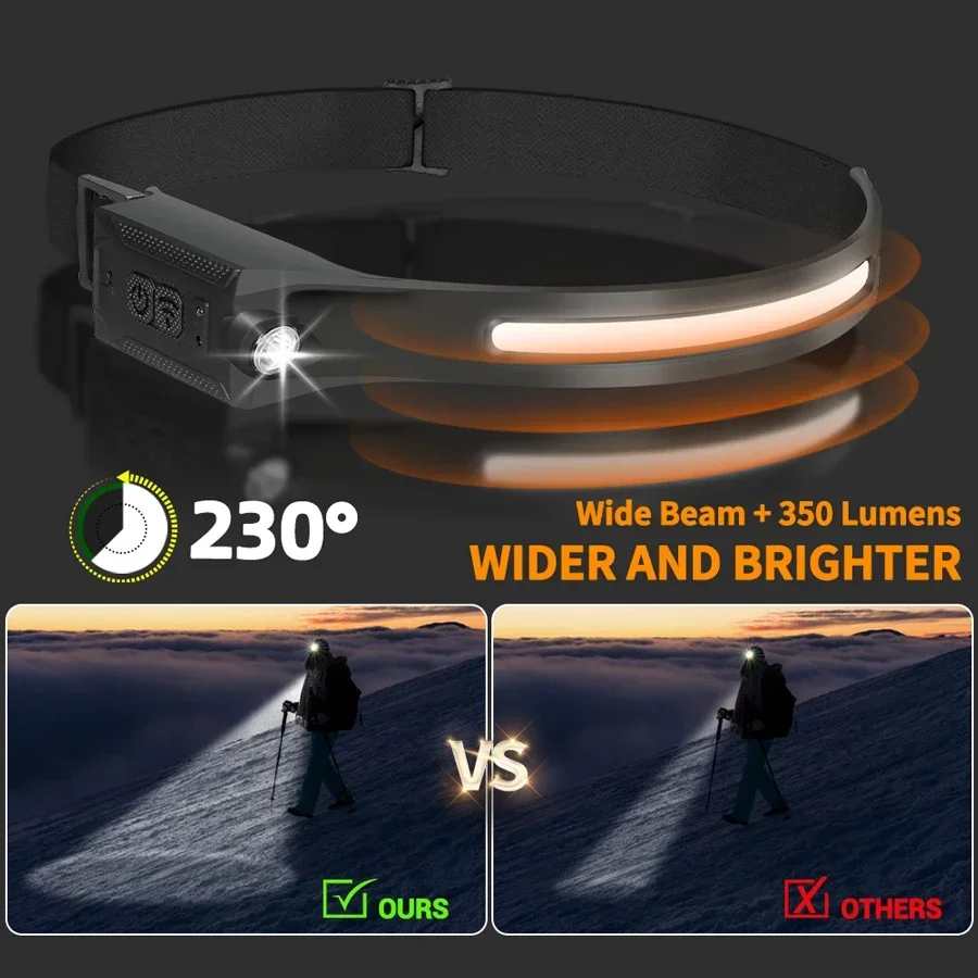 LED Headlamp USB Rechargeable  - Running Headlamp Led review and price