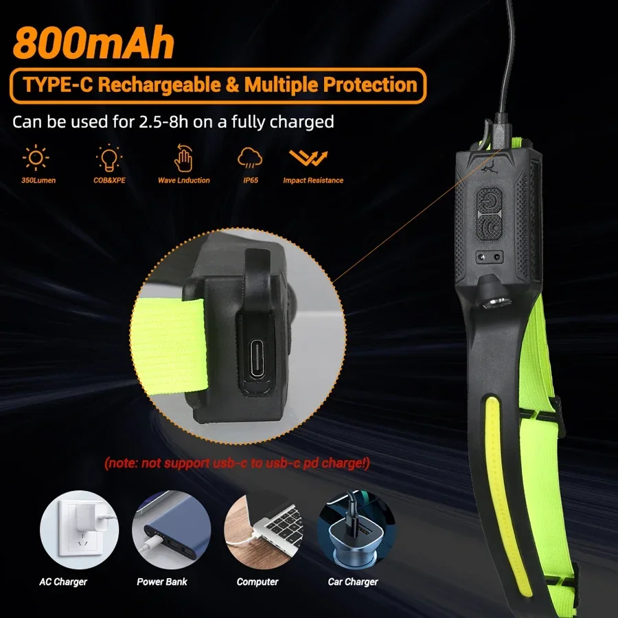 LED Headlamp USB Rechargeable  - Running Headlamp Led review and price